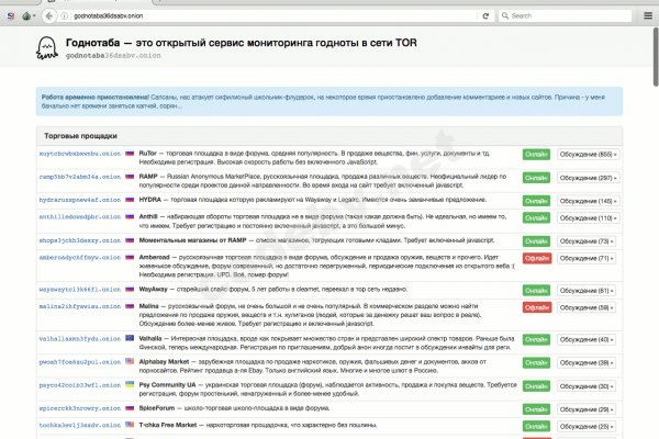 Кракен торговая площадка