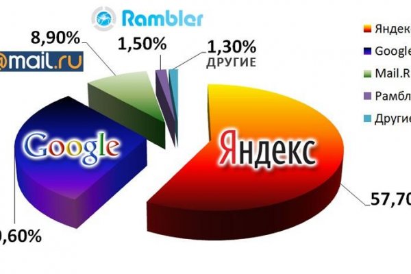 Ссылка кракен через тор