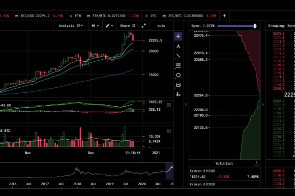 Kraken торговая площадка ссылка